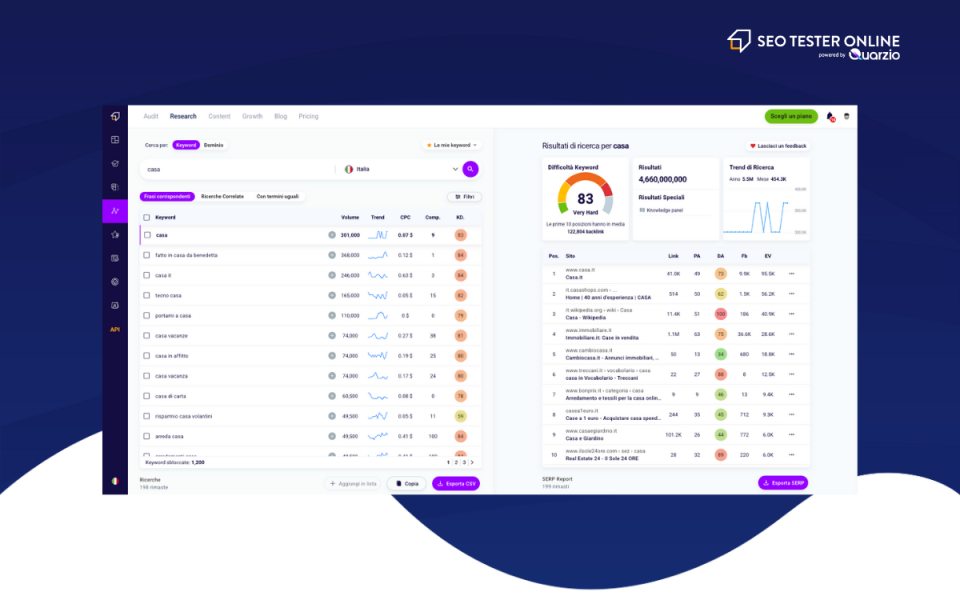 screenshot of SEO Tester Online